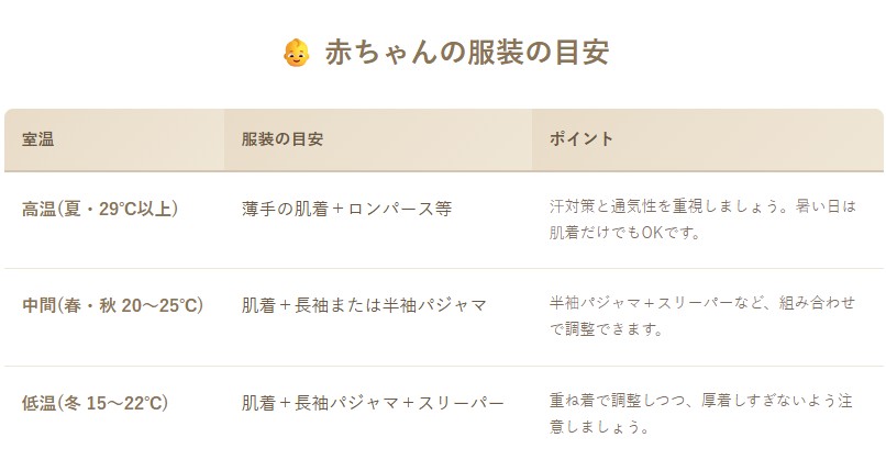 室温別　赤ちゃんの服装目安早見表