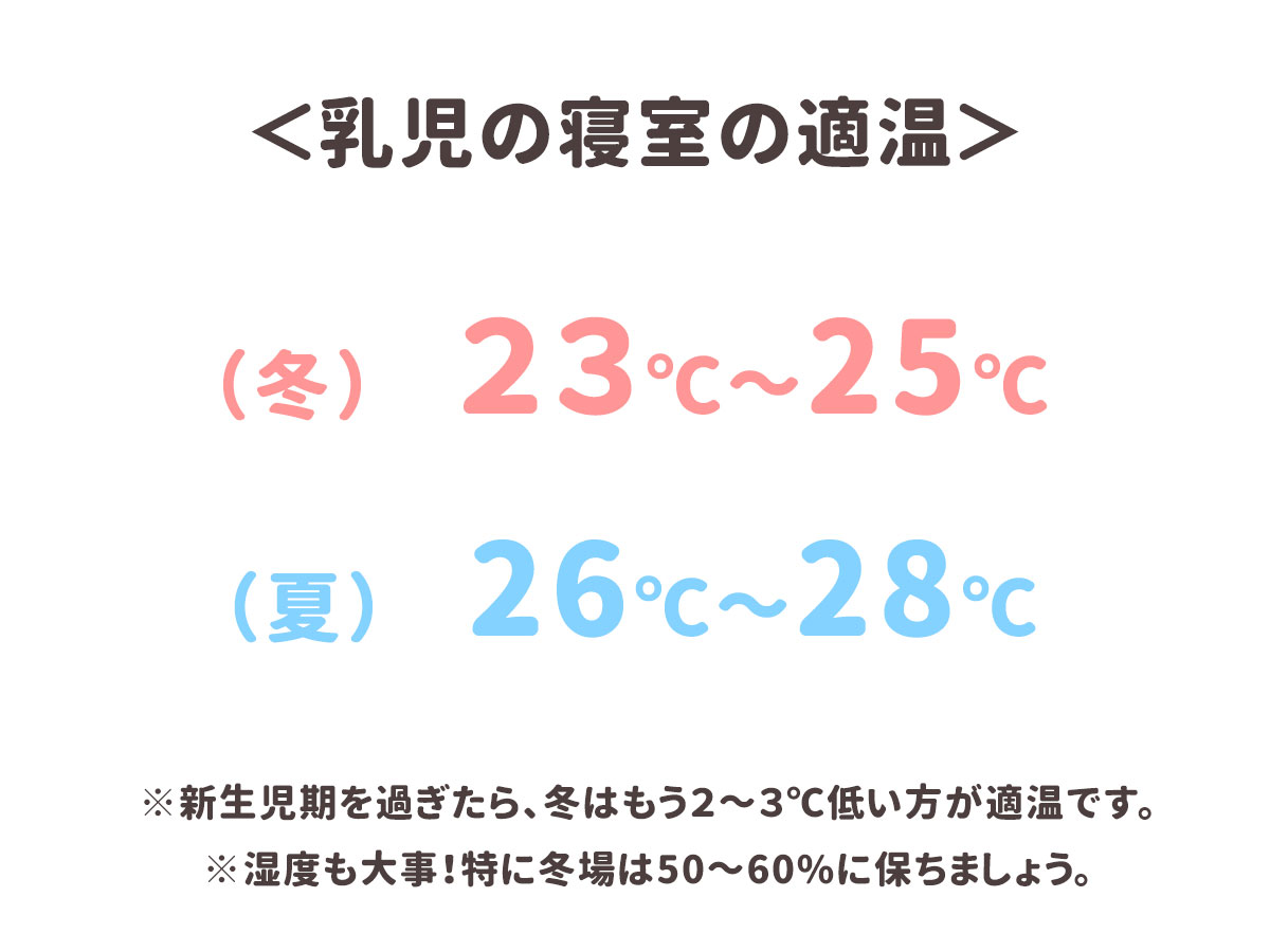 乳児の間の寝室の適温は、夏場は26℃～28℃、冬は23～25℃が目安。