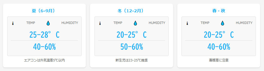 季節別赤ちゃんの快適温度