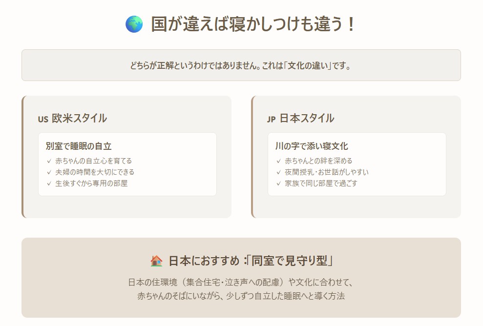 日本と欧米の寝かしつけスタイルの違い