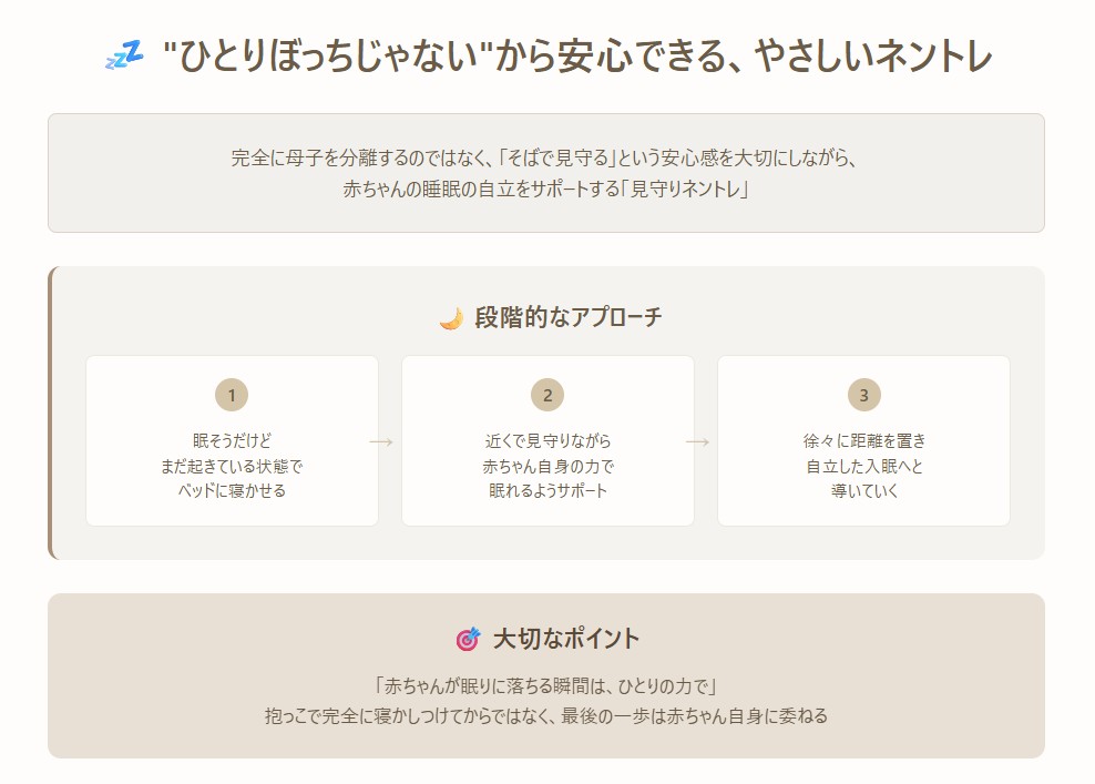 やさしいネントレの方法